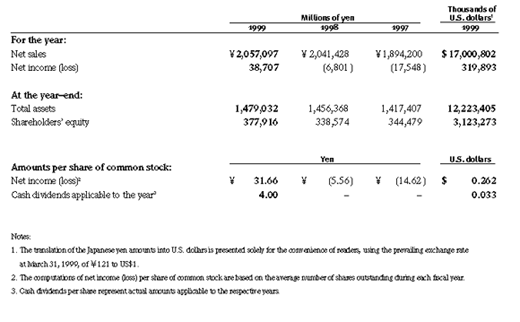 mazda annual report 1999 income spreadsheet