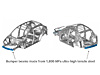 Mazda First Automaker to use 1,800 MPa Ultra-High Tensile Steel