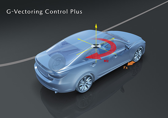 G-Vectoring Control Plus in operation (Mz: stabilizing moment; Fx: braking force)