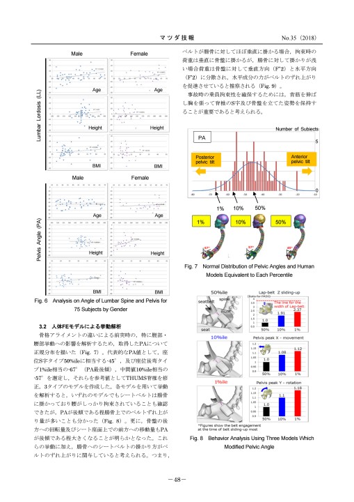 マツダ技報 2018 No.35